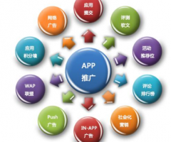 APP定制開發(fā)公司談?wù)刟pp推廣各種“刷”的優(yōu)缺點(diǎn)