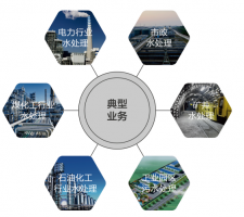 環保網站建設方案分析宏*濟環保科技有限公司官網